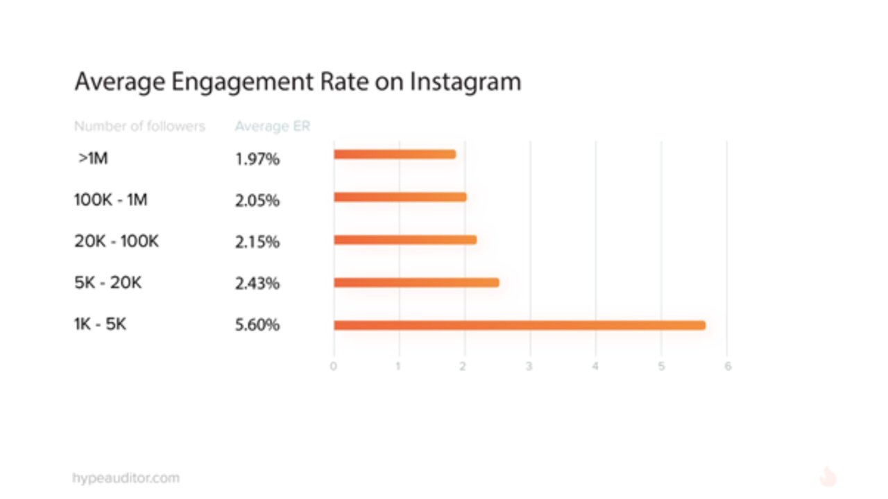 cara melihat engagement rate instagram